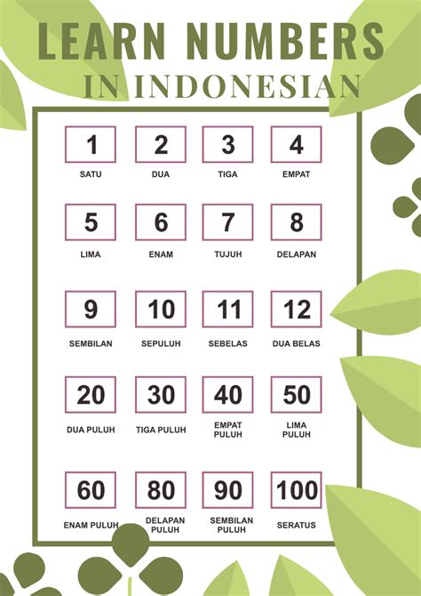Indonesian Numbers: How to Count in Indonesian.